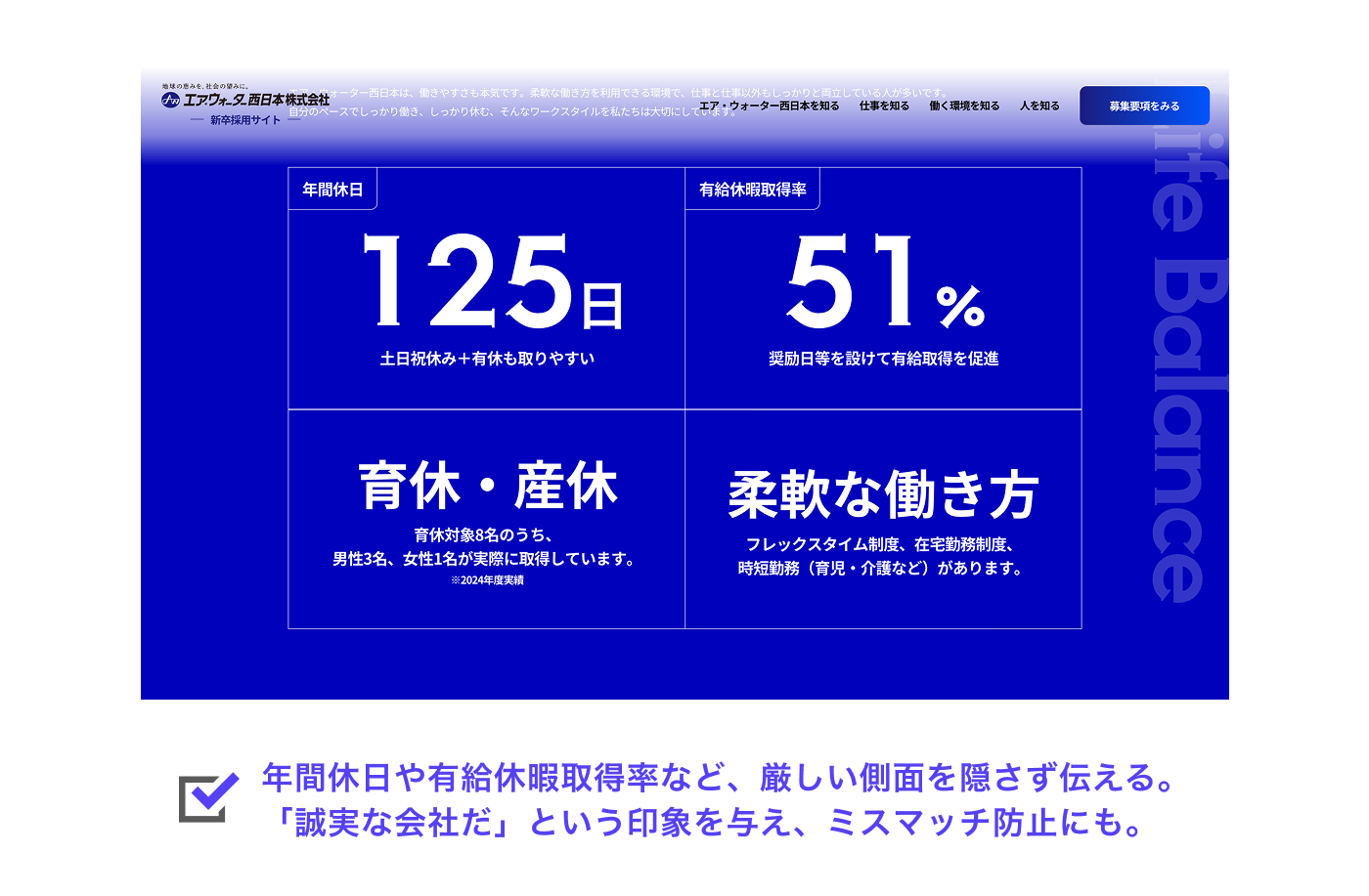 年間休日や有給休暇取得率を掲載
